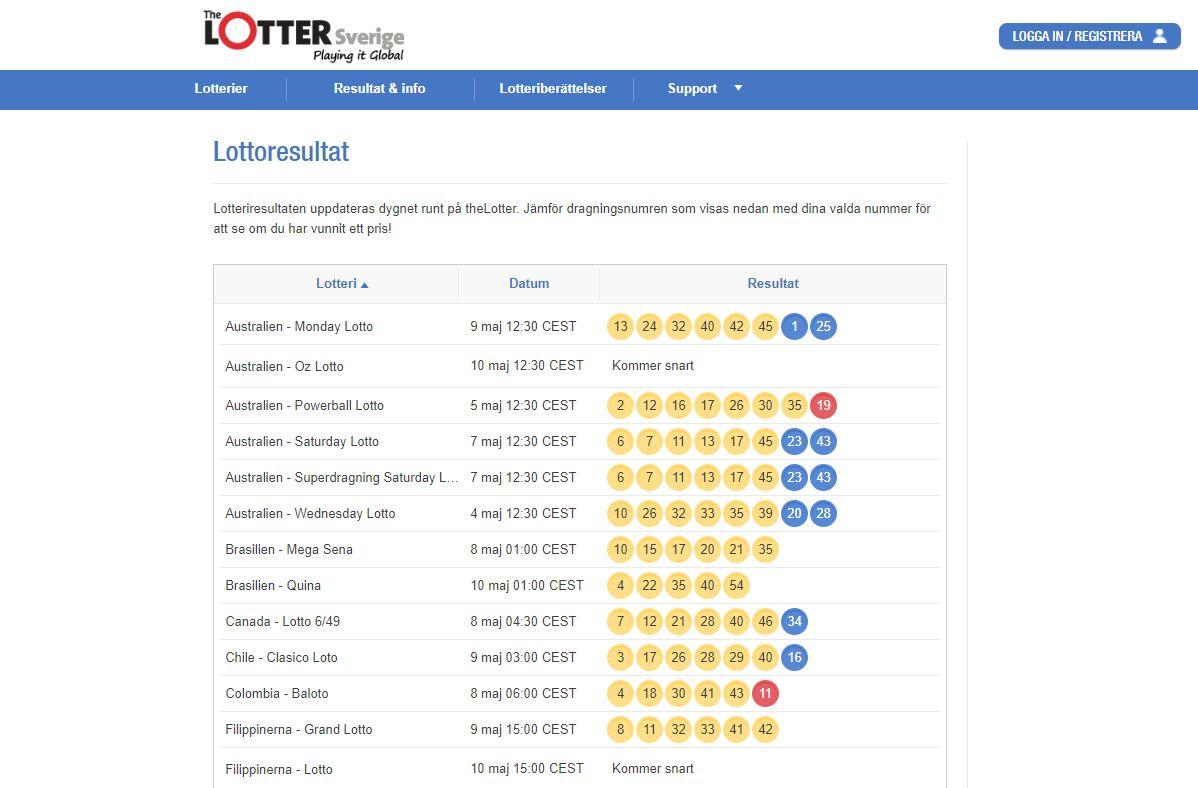 The Lotters resultatsida